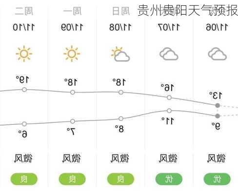 贵州贵阳天气预报