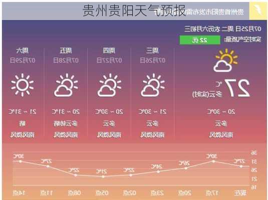 贵州贵阳天气预报