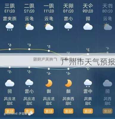 广州市天气预报