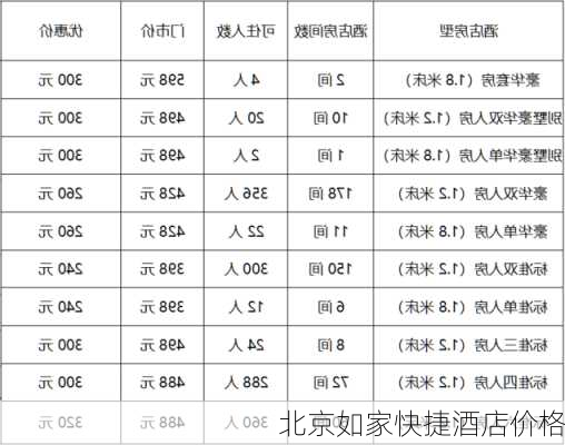 北京如家快捷酒店价格