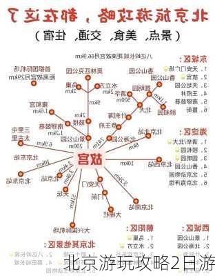 北京游玩攻略2日游