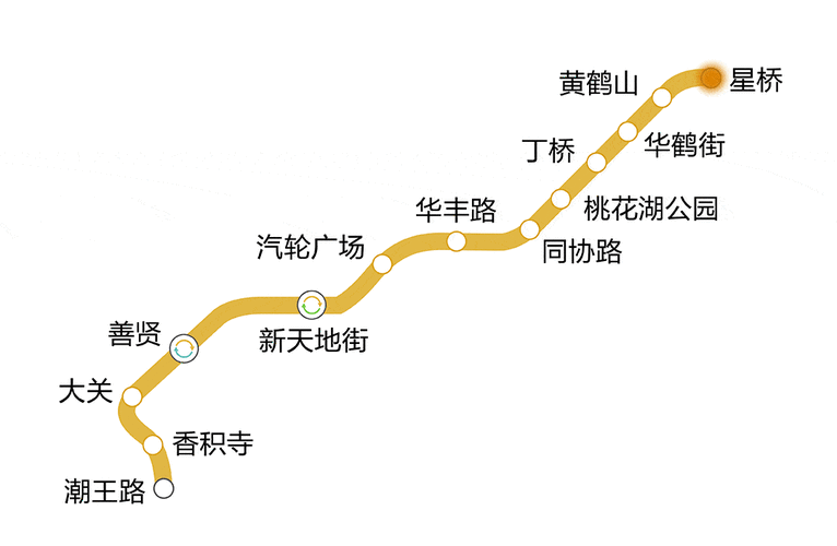 杭州地铁3号线线路图