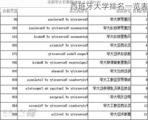 西班牙大学排名一览表