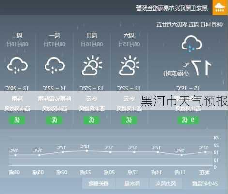 黑河市天气预报