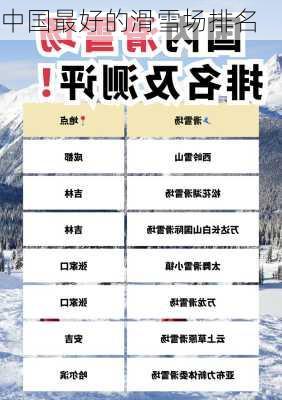 中国最好的滑雪场排名