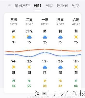 河南一周天气预报