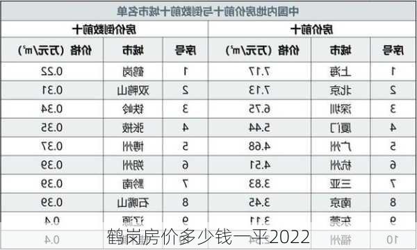 鹤岗房价多少钱一平2022