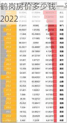 鹤岗房价多少钱一平2022