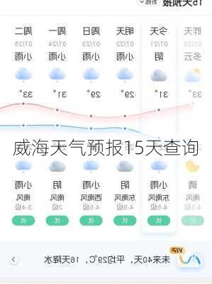 威海天气预报15天查询