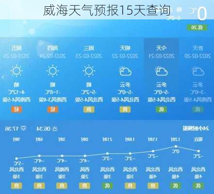 威海天气预报15天查询