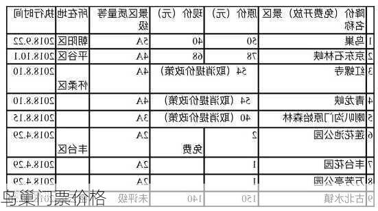 鸟巢门票价格