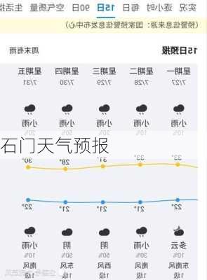 石门天气预报