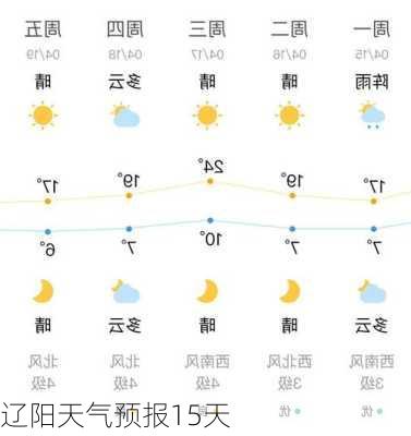 辽阳天气预报15天