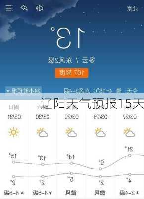 辽阳天气预报15天