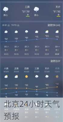 北京24小时天气预报