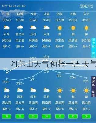 阿尔山天气预报一周天气