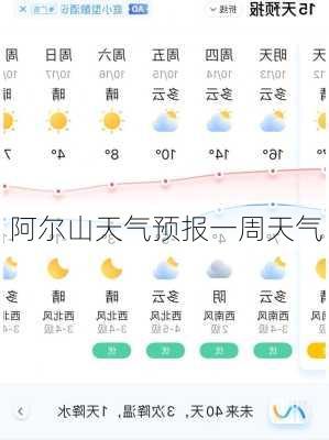 阿尔山天气预报一周天气