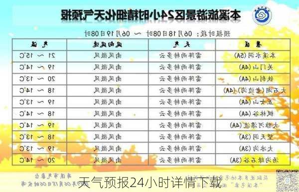 天气预报24小时详情下载