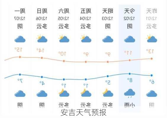 安吉天气预报