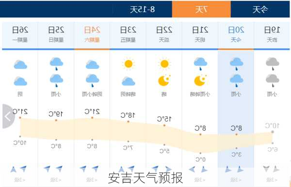 安吉天气预报