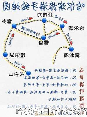 哈尔滨5日游旅游线路