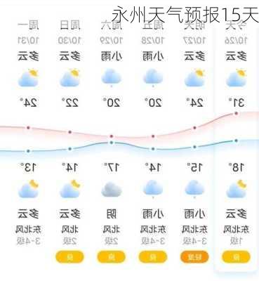 永州天气预报15天