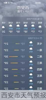 西安市天气预报