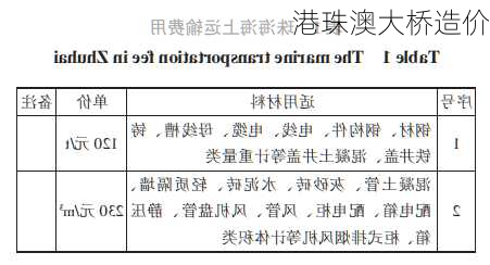 港珠澳大桥造价