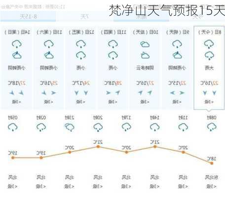 梵净山天气预报15天