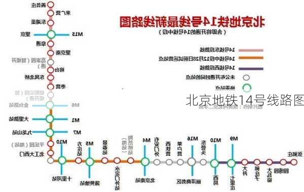 北京地铁14号线路图