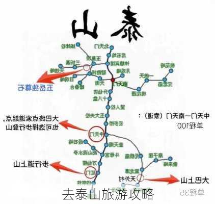 去泰山旅游攻略