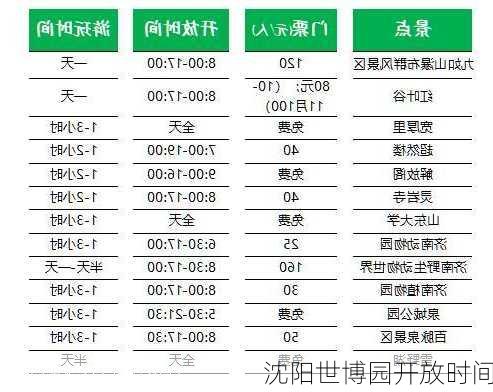 沈阳世博园开放时间