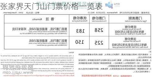 张家界天门山门票价格一览表