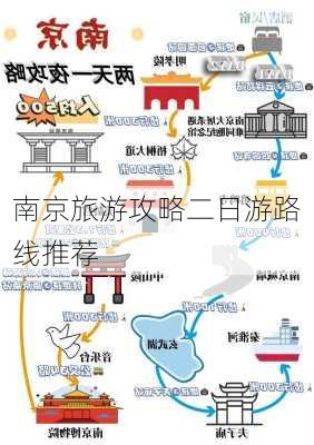 南京旅游攻略二日游路线推荐