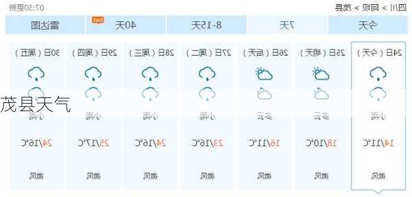 茂县天气