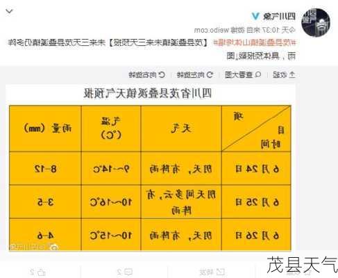 茂县天气