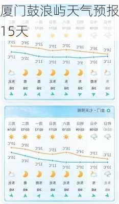 厦门鼓浪屿天气预报15天