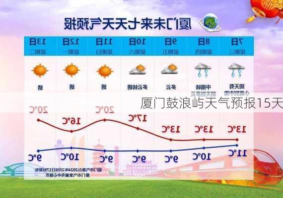 厦门鼓浪屿天气预报15天