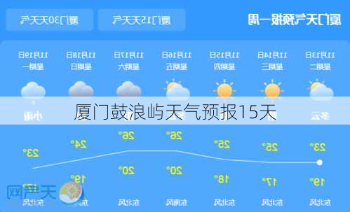 厦门鼓浪屿天气预报15天