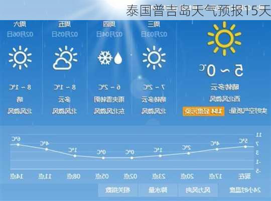 泰国普吉岛天气预报15天