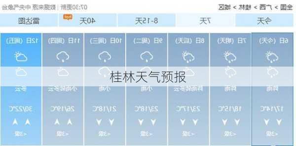 桂林天气预报