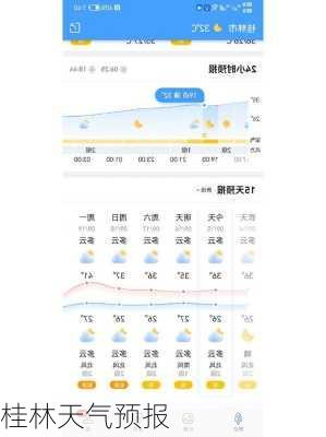 桂林天气预报