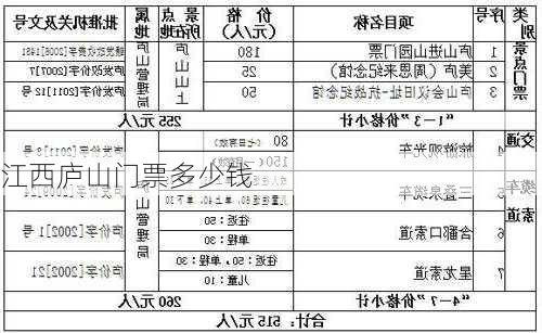 江西庐山门票多少钱