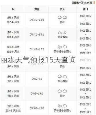 丽水天气预报15天查询