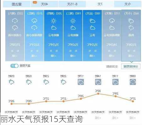 丽水天气预报15天查询