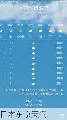 日本东京天气