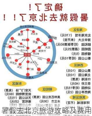 暑假去北京旅游攻略及费用