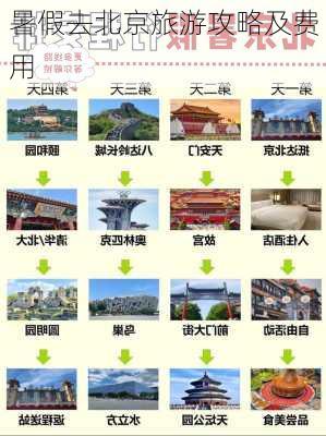 暑假去北京旅游攻略及费用