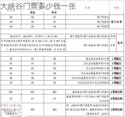 大峡谷门票多少钱一张