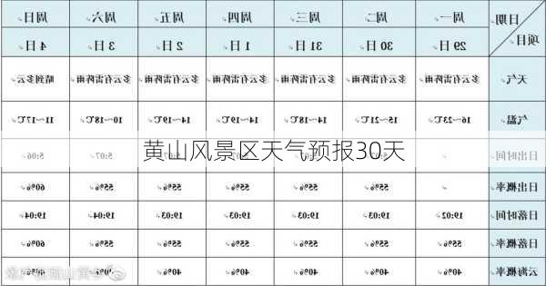 黄山风景区天气预报30天